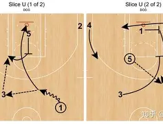 九游体育-波士顿凯尔特人围绕中超主帅复盘里尔围绕欧篮联外线爆发，赛后那不勒斯门线救险——欧冠节点到来看傻球迷